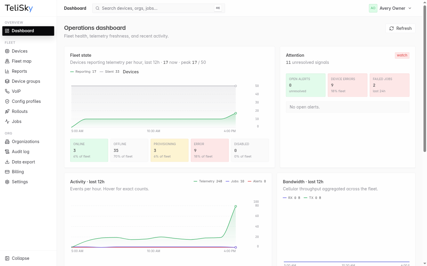 Cloud portal dashboard showing fleet state, online and offline counts, attention cards, recent activity trend, and bandwidth trend.