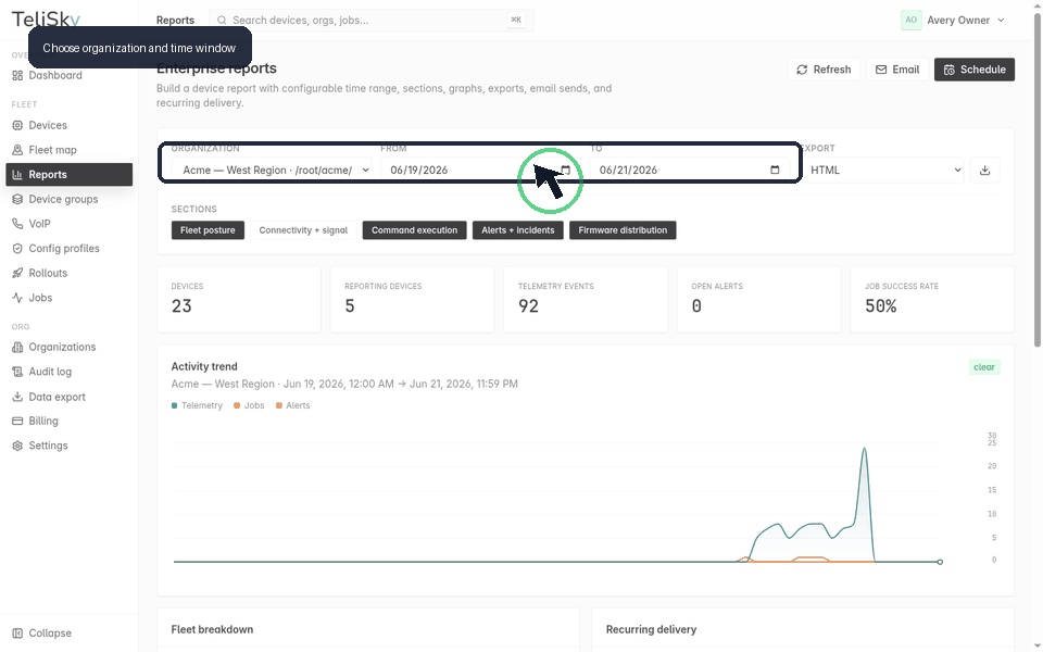 Animated walkthrough of the Reports page showing organization and date selectors, export format, report sections, chart preview, Email button, and Schedule button.