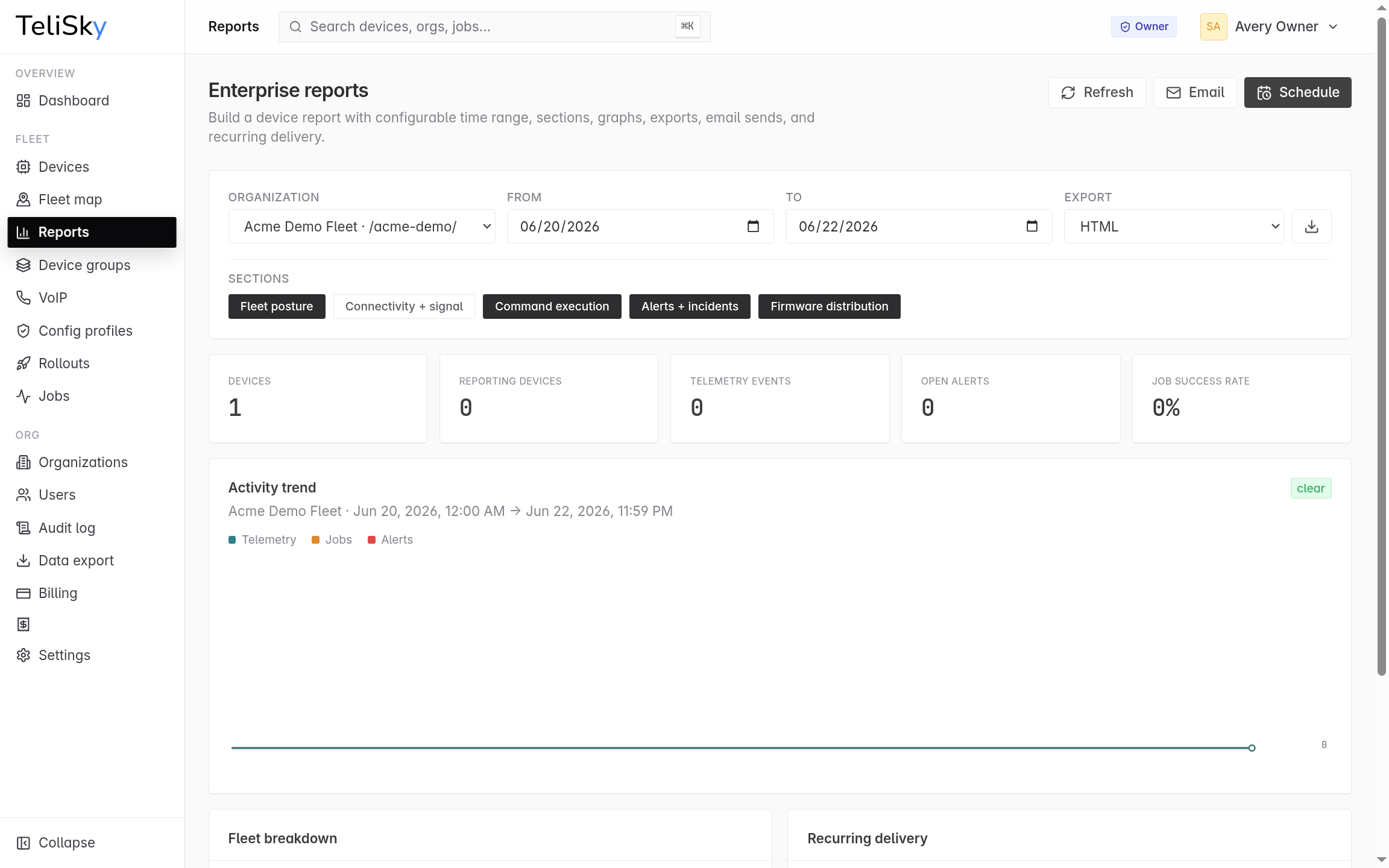 Redacted demo Reports page showing the Acme Demo Fleet organization, date range controls, export format, report sections, summary cards, and activity trend.